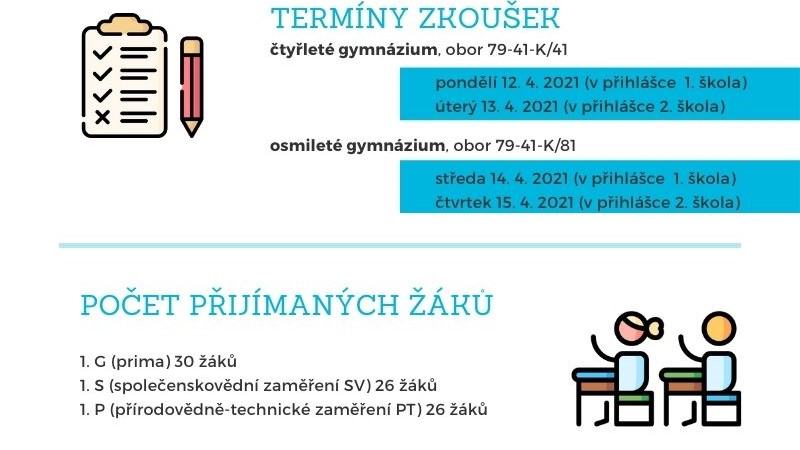 Přijímací řízení pro školní rok 2021/2022